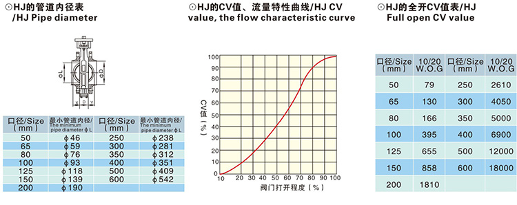 气动带手轮凸耳式蝶阀