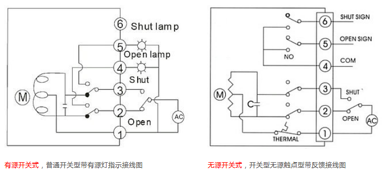 电动阀门