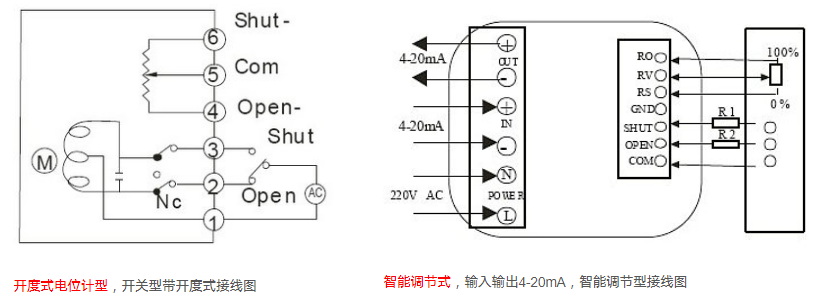 1581582455900386.png 电动阀门
